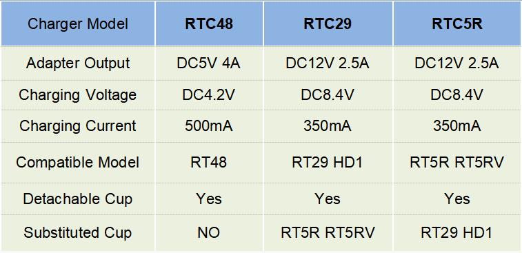 Interchangeable Cup Retevis RTC29 6-Bank Charger Base