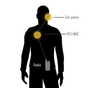 One Wire Type Earpiece