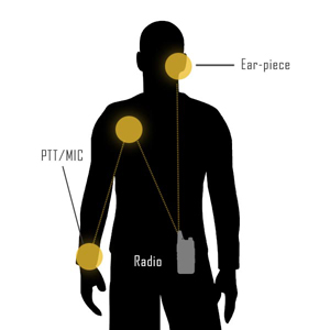 Two Wire Type Earpiece