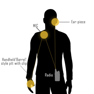 Three Wire Type Earpiece