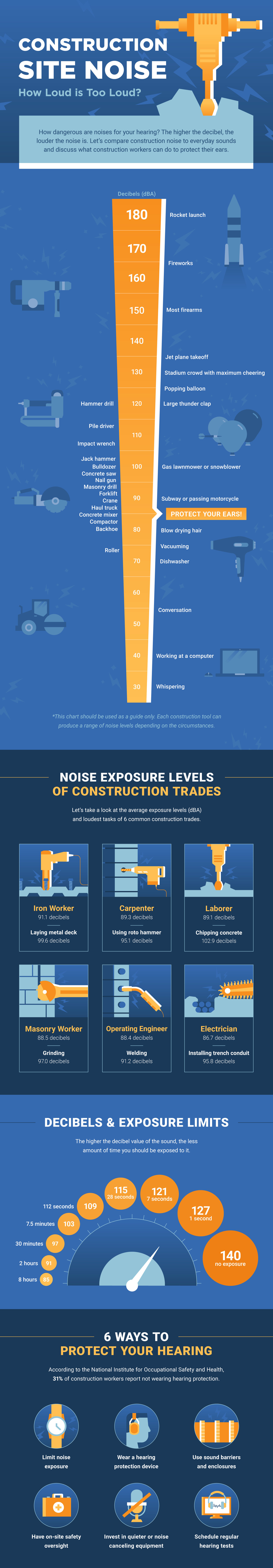 construction site noise infographic